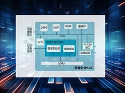 红外图像处理芯片