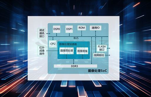 红外图像处理芯片